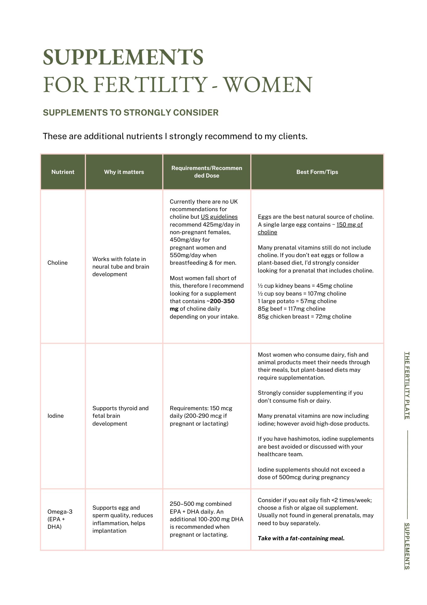 The Fertility Plate Guide & 7-Day Fertility Meal Plan