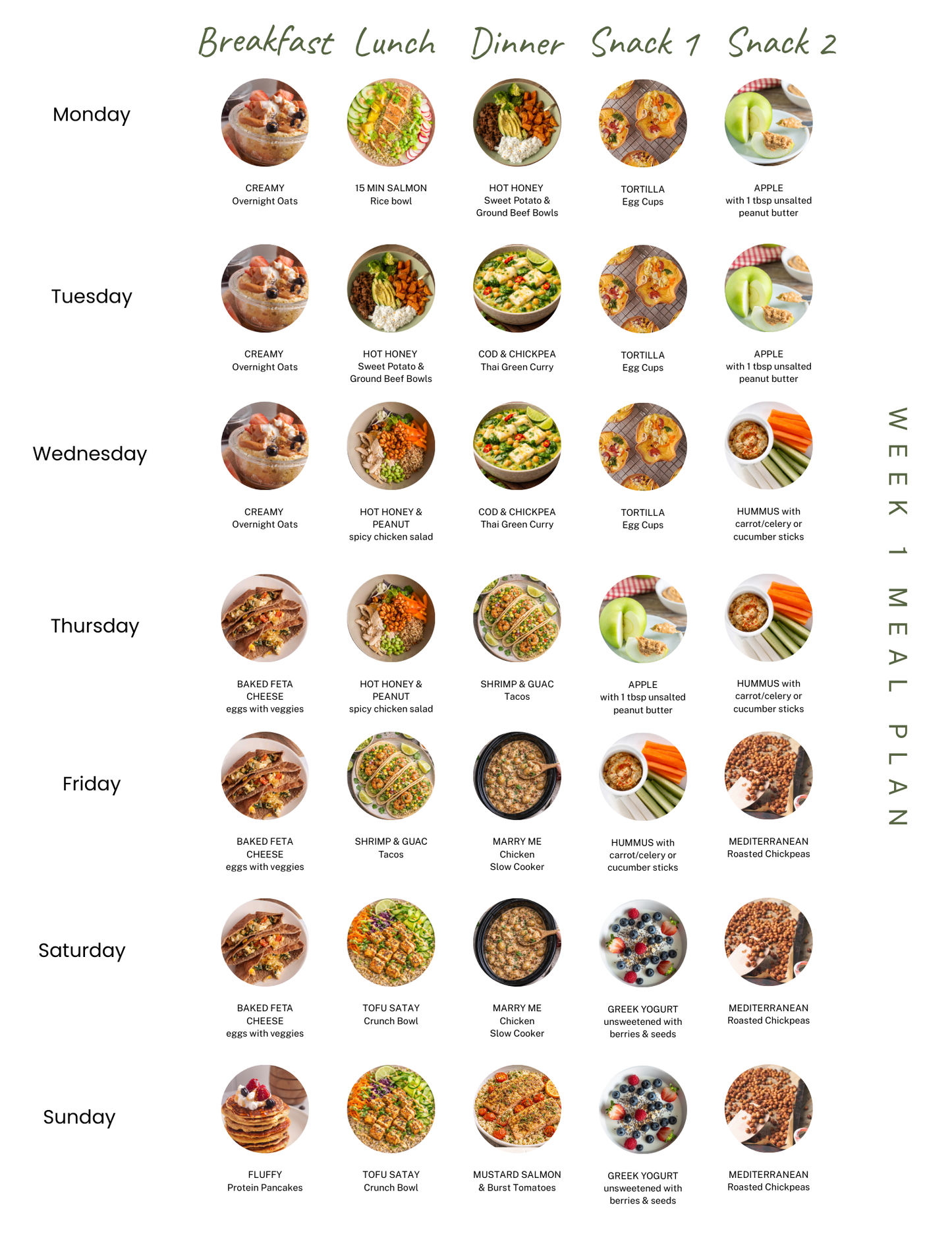 The Fertility Plate Guide & 7-Day Fertility Meal Plan